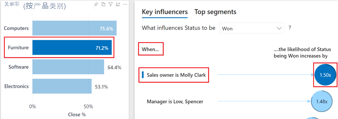 Screenshot of Updated analysis for Key influencers.