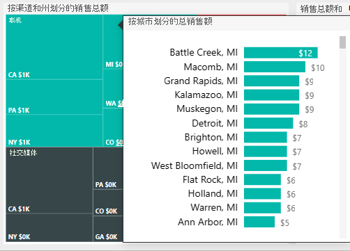 Screenshot shows a report page tooltip displayed in the Top 10 Regions page.