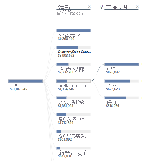 Screenshot shows the decomp tree with two levels.