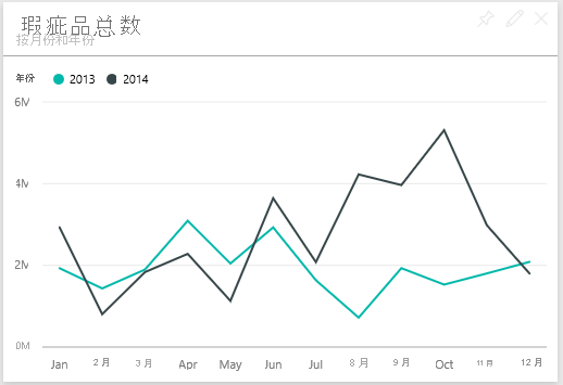 Screenshot that shows the tile for Total Defect Quantity by Month, Year.