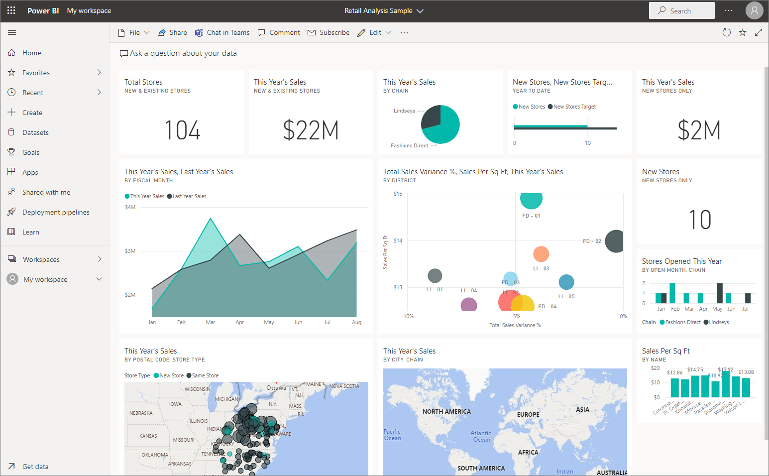 Power BI 仪表板