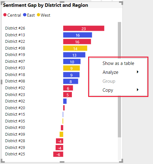 Power BI 视觉对象上下文菜单的屏幕截图。