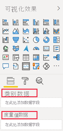 显示新创建的 Power BI 视觉对象中“类别数据”和“度量值数据”字段的屏幕截图。