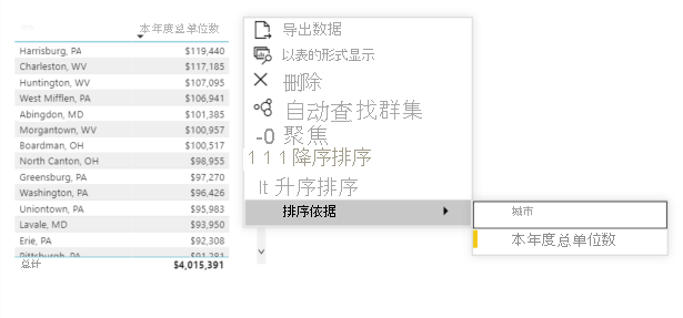 列有美国各州的表的屏幕截图，上下文菜单提供了默认排序选项。