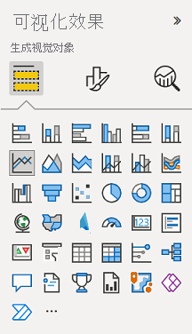 Screenshot of Power BI Desktop showing the Visualizations pane.