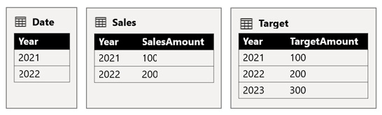 Diagram shows the scenario 3 table data as described in the previous paragraph.