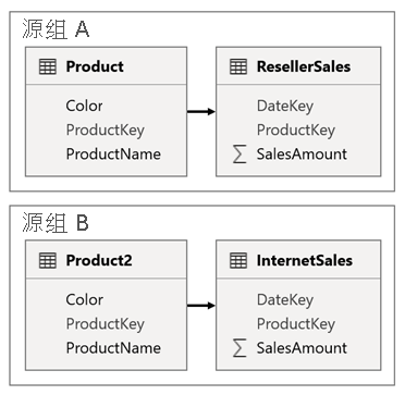 Diagram shows the model design as described in the previous paragraph.