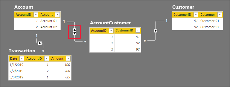 Diagram showing that the model has been updated. It now filters in both directions.