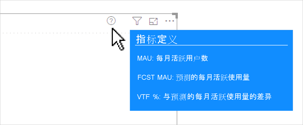 屏幕截图显示报表用户将光标悬停在视觉对象标题图标（问号图标）上。出现格式丰富的工具提示。