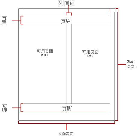 包含列的物理页图。