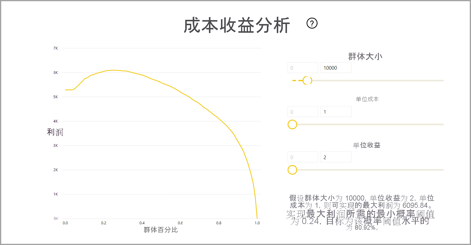 模型报表中“成本收益分析”图的屏幕截图。