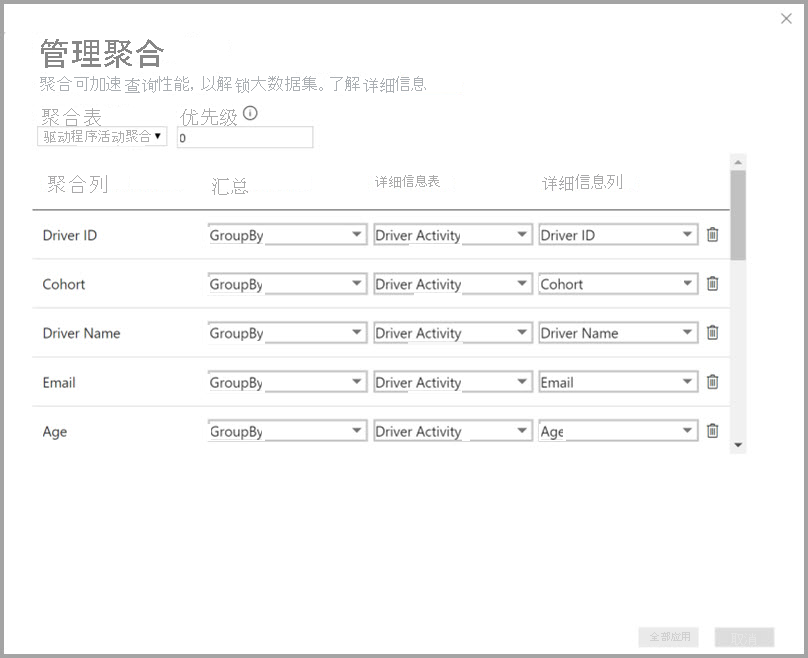 “Driver Activity Agg”表的“管理聚合”对话框