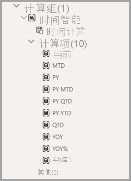 计算项区域中更正后的 DAX 表达式的屏幕截图。