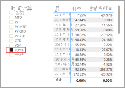 将单个计算项应用于多个度量值的屏幕截图。