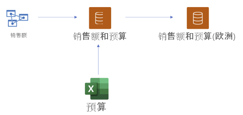 屏幕截图显示了链接语义模型的过程。