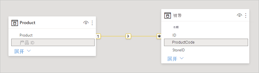 关系视图中 ProductSales 和 Product 表的屏幕截图。