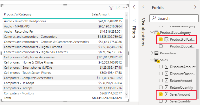 按 ProductFullCategory 排列的 SalesAmount 表的屏幕截图。