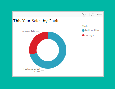 Screenshot of the new report page with a green rectangle and a pie chart.