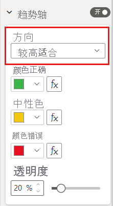 趋势轴格式设置选项的屏幕截图。