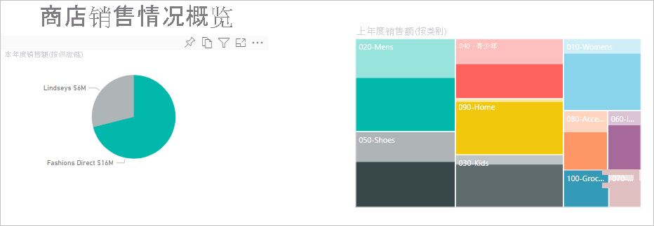 屏幕截图演示多个视觉对象的类别和零售店交叉筛选。