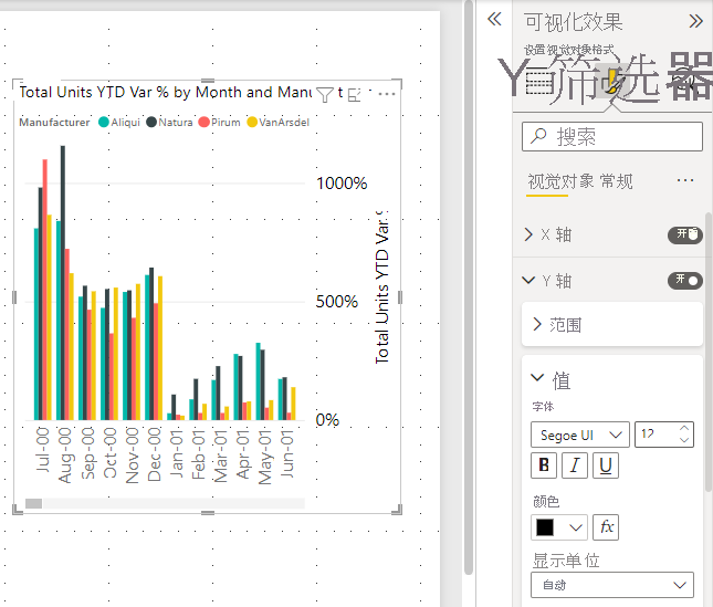 显示同一柱形图的屏幕截图，但包含大量 Y 轴格式。