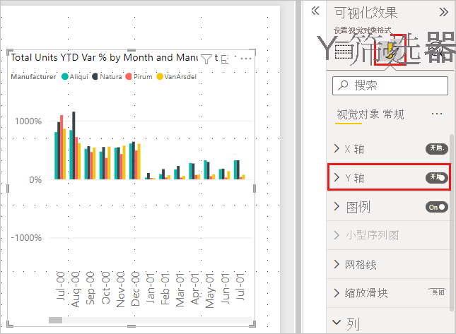 显示“格式”窗格的屏幕截图，其中箭头指向 Y 轴卡片。