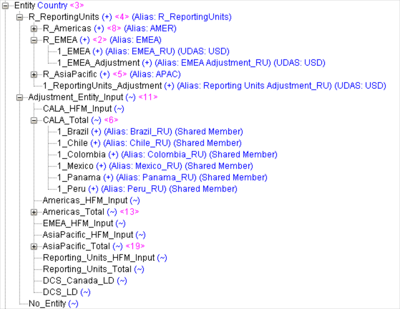 Essbase 管理服务。