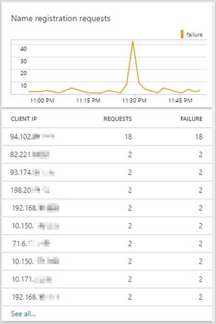 显示“名称注册请求”部分的屏幕截图。