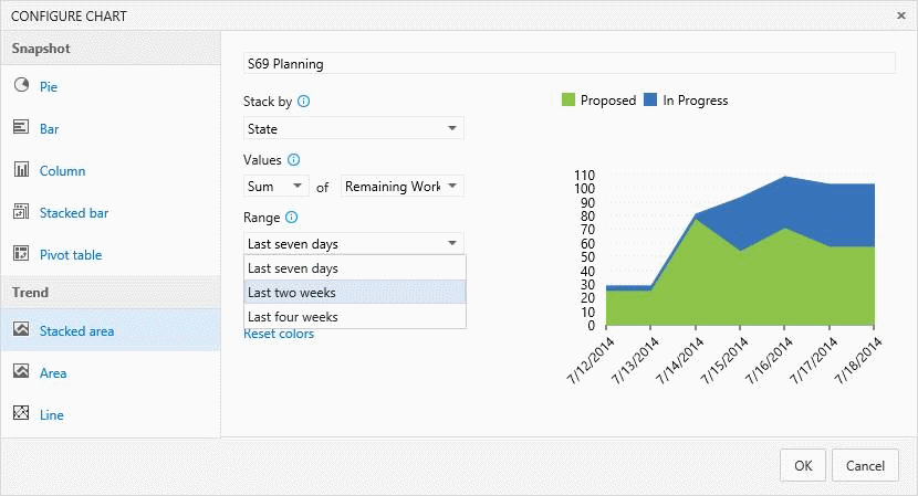 create trends across a one-week, two-week, or four-week time range