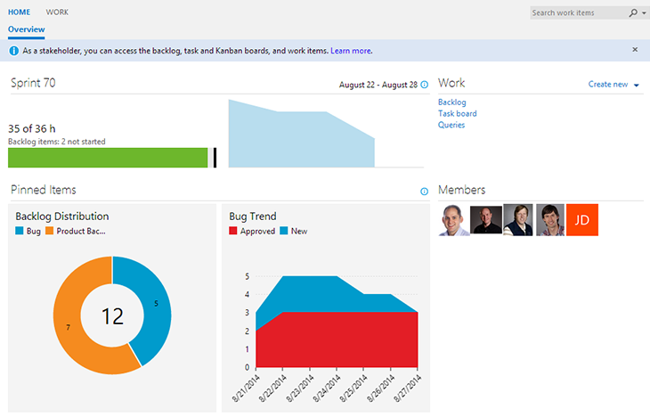 Stakeholder view of the project