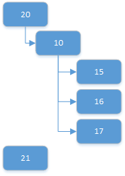 Results of the tree query