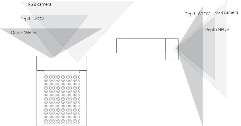 相机 FOV