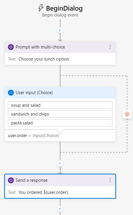 Order options flow