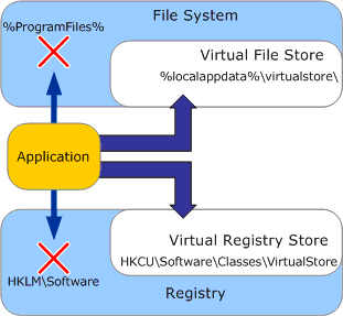 Bb530410.vistauacreqs01 (en-us，MSDN.10) .gif