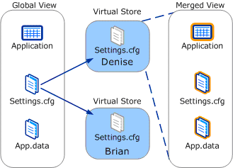 Bb530410.vistauacreqs02 (en-us，MSDN.10) .gif