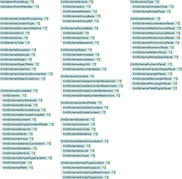 1yce79bk.xmlschemanamespacemaster(en-us,VS.71).gif