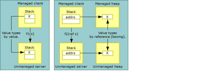 23acw07k.interopmarshalcopy(en-us,VS.71).gif