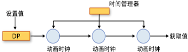 计时系统组件