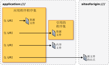 Pack URI 示意图