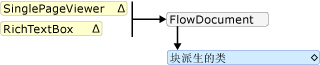 示意图：RichTextBox 包含规则