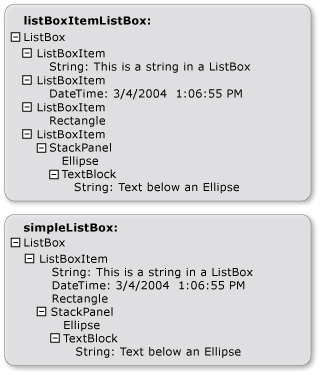 两个 ListBox 对象的可视化树