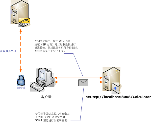 Windows 客户端的消息安全