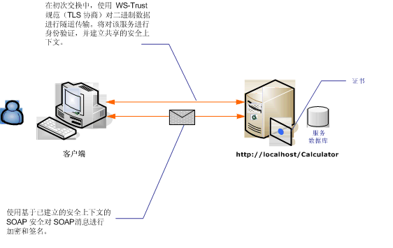 匿名客户端的消息安全