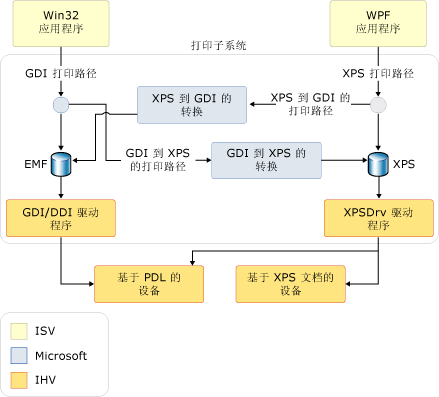 XPS 打印系统