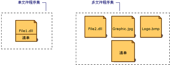 仅包含一个文件的程序集