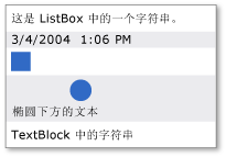 具有四种类型的内容的 ListBox