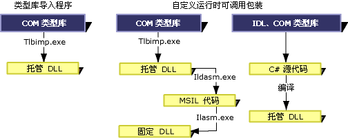 类型库导入程序