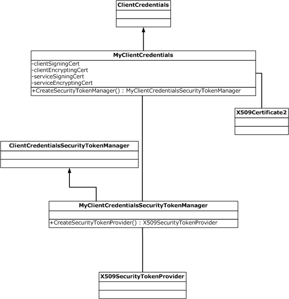 ms729856.e4971edd-a59f-4571-b36f-7e6b2f0d610f(zh-cn,VS.100).gif