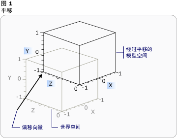 平移图