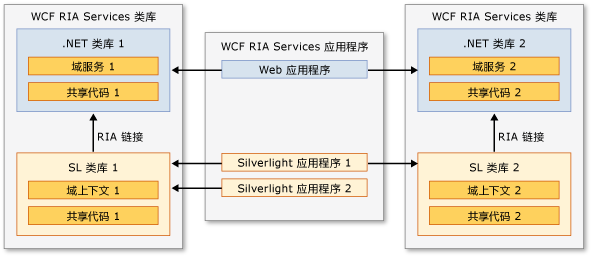 类库结构